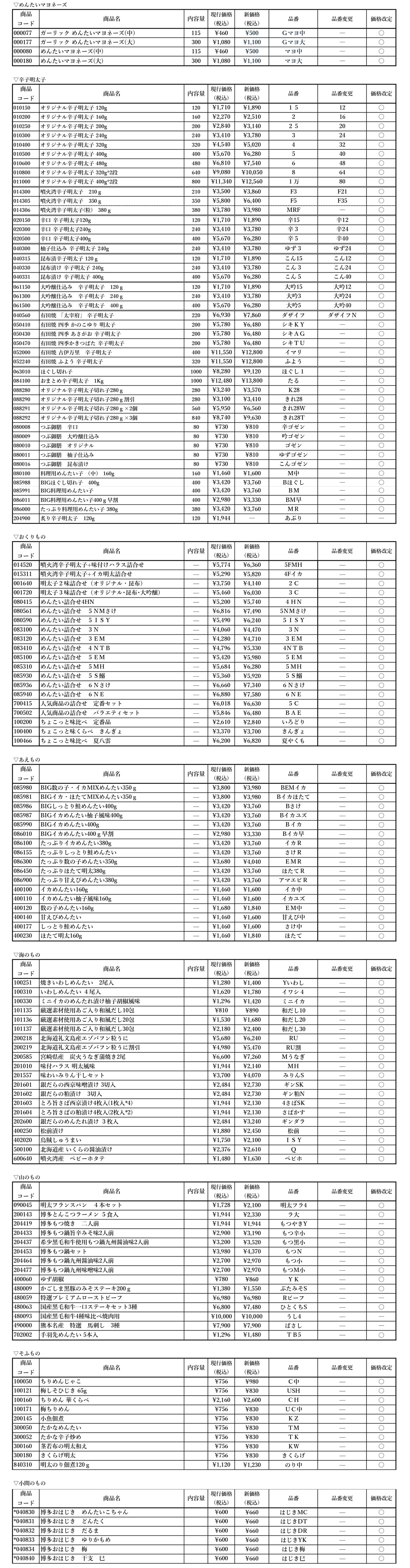 価格改訂･品番変更